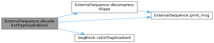 Open-source pulse sequences: ExternalSequence Class Reference